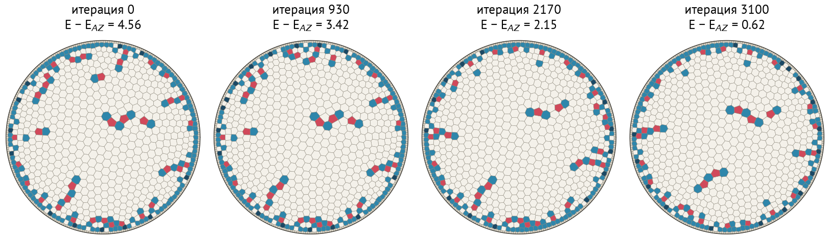 Состояния в ходе одного прогона D&C при N = 1000